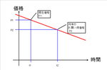 20070408_212407KakakuCurver.png