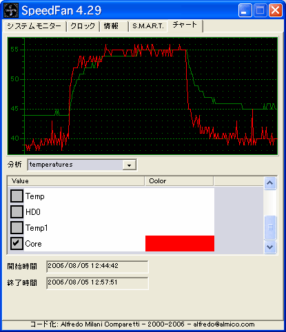 CpuBurnIn_SpeedFan20060805.png
