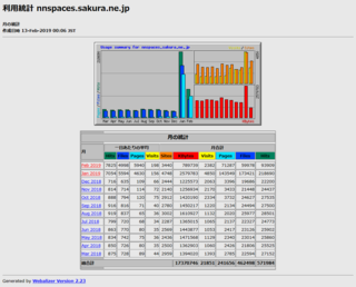 Screenshot_2019-02-13 利用統計 nnspaces sakura ne jp - 月の統計.png