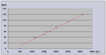 SpeedRpmMap20060923_215135.png