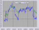 Temp1CoreGraph20060805_012334.png