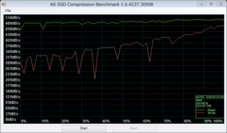as-compr-bench INTEL SSDSC2CW24 2012.11.12 22-42-51.png