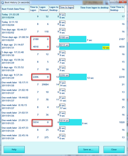 bootHist_2011-02-04_213808.png