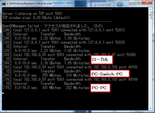 iPerf_2011-09-28_003121.png
