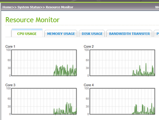 qnap_resmon_cpu2011-02-15_225217.png